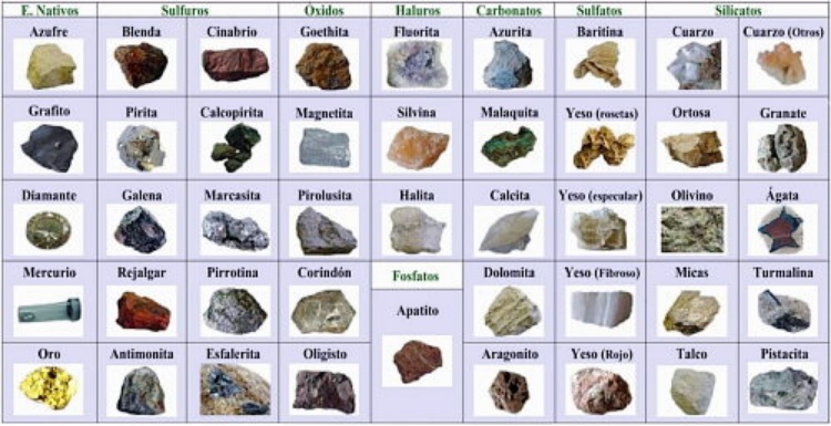 ejemplo de minerales