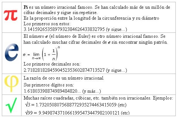ejemplo de numero irracional pi, e,...