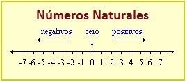 ejemplo de numeros naturales