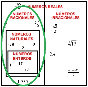 ejemplo-de-números racionales