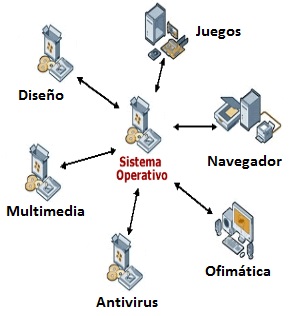 ejemplo-de-sistemas operativos