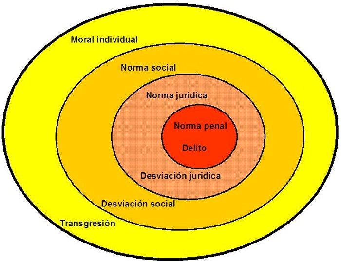 normas juridicas sociales y penales