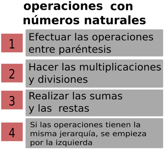 numeros naturales, operaciones
